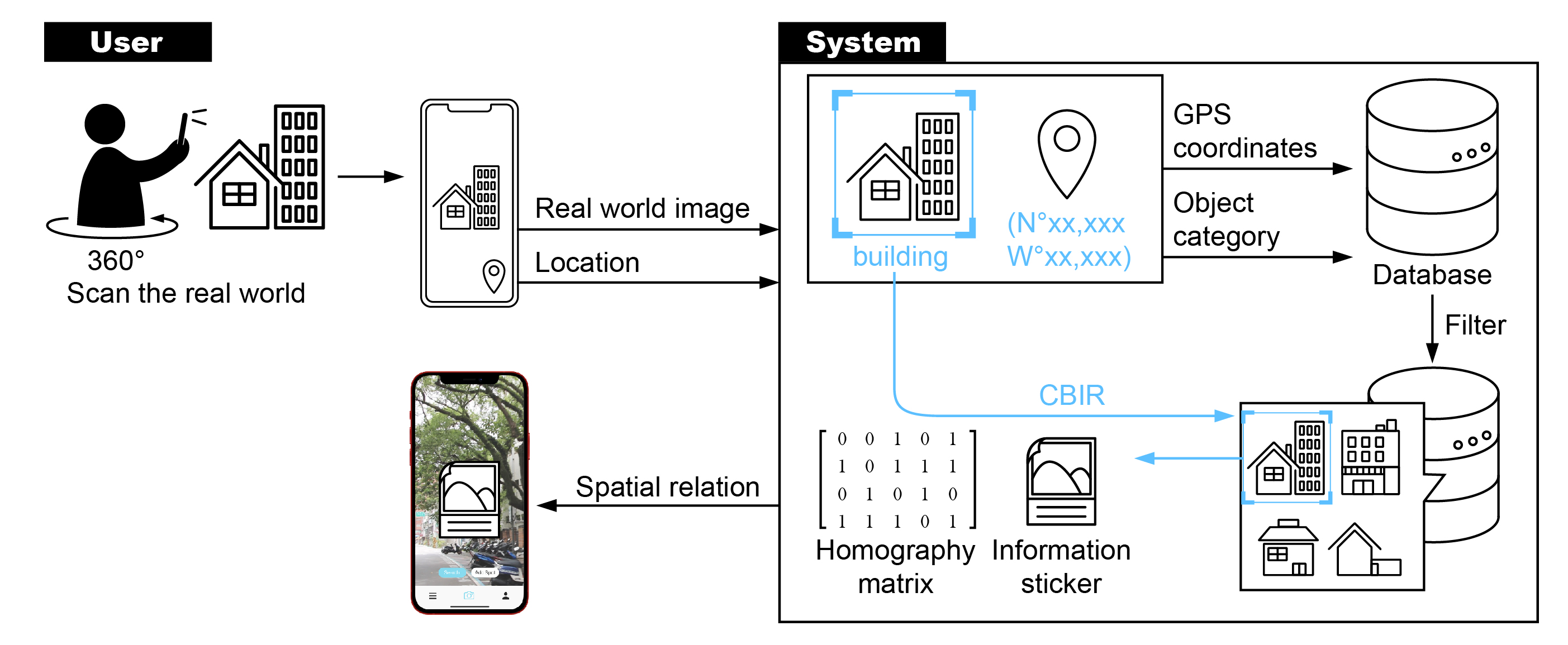 Exploration Information Diagram